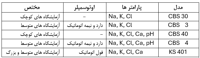 مدل های یون آنالایزر